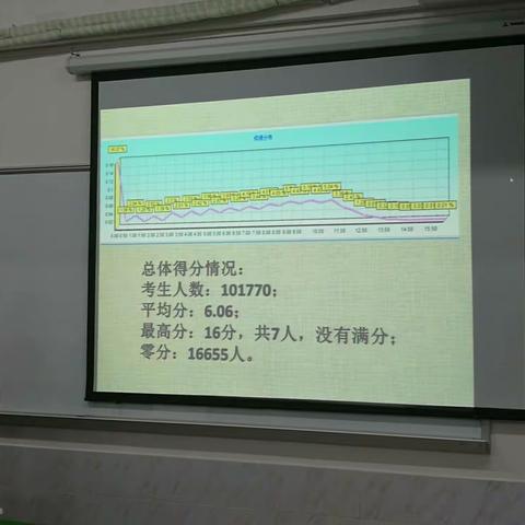 2018年中考阅卷基本情况