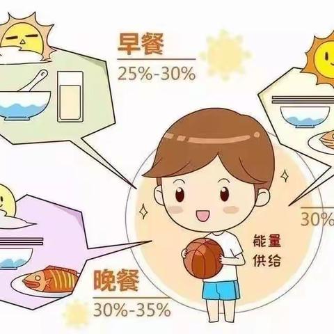 【省直五幼家园系列互动】～～抗疫期间居家幼儿膳食指导