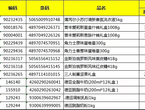 汉东店02档进口年货精选陈列图片