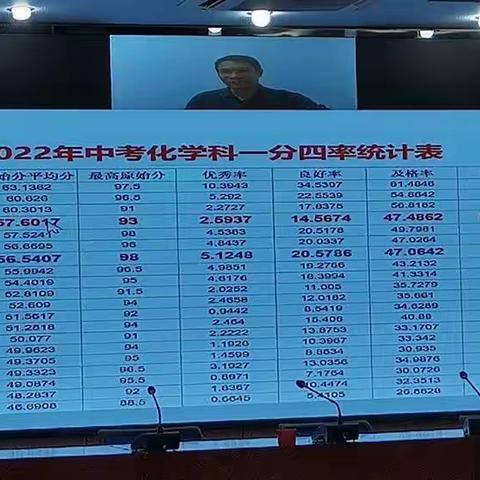 2022年中考试卷分析会