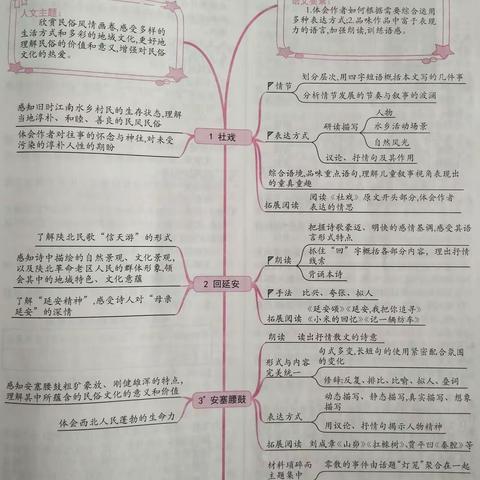 八年级下册期中复习基础知识