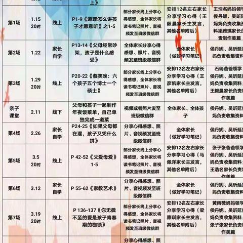 东街小学六四班不输在家庭教育上第一期线上学习分享：道理怎么讲，孩子才愿意听