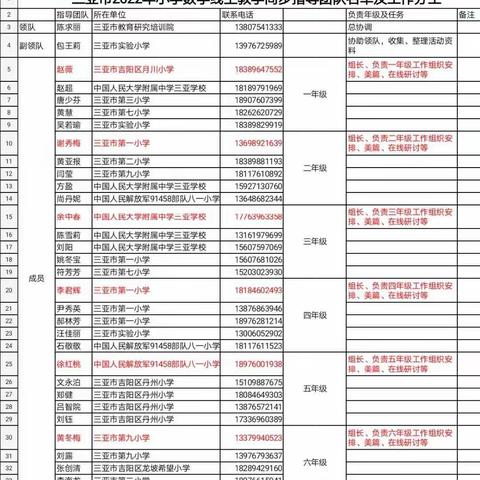 2022年基础教育线上教学同步指导四年级数学团队第一周工作总结