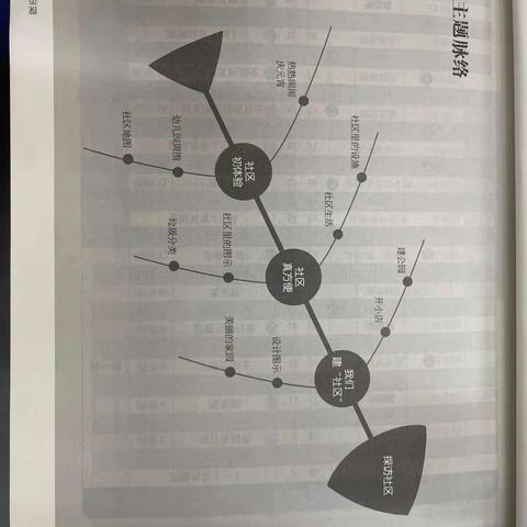 【海口市博义幼儿园】主题活动《探访社区》中三班