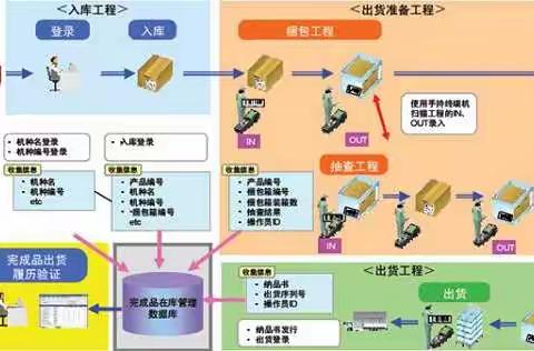 rfid仓储管理系统软件开发提升仓库作业效率