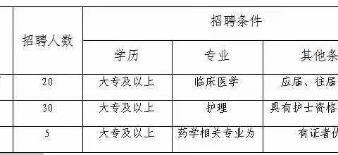 临泉海豚脑康医院招聘简章