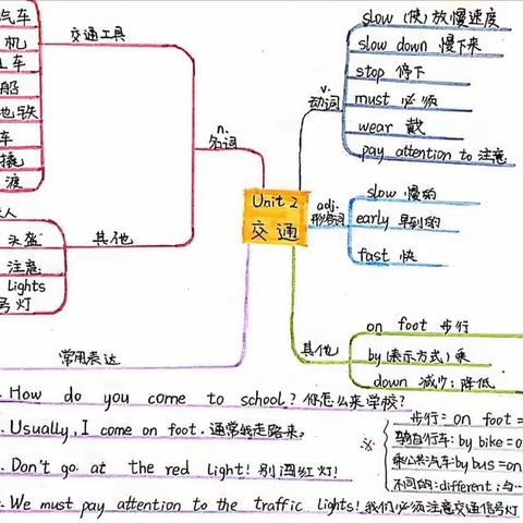 六年二十九班U2思维导图优秀作品展