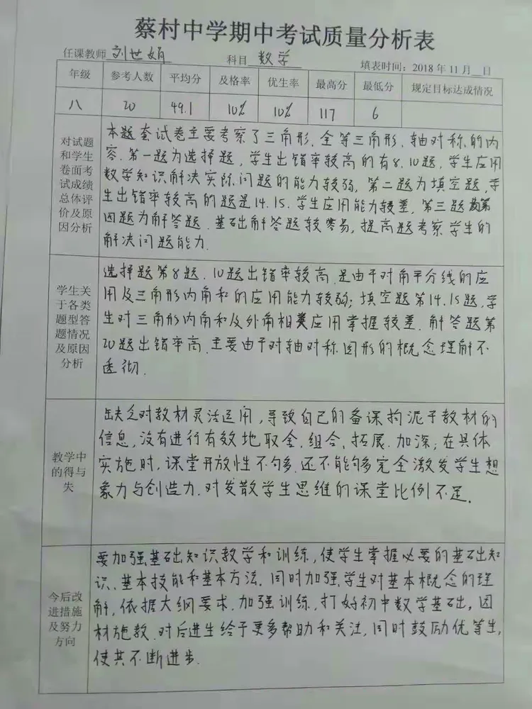5、数学组试卷分析
