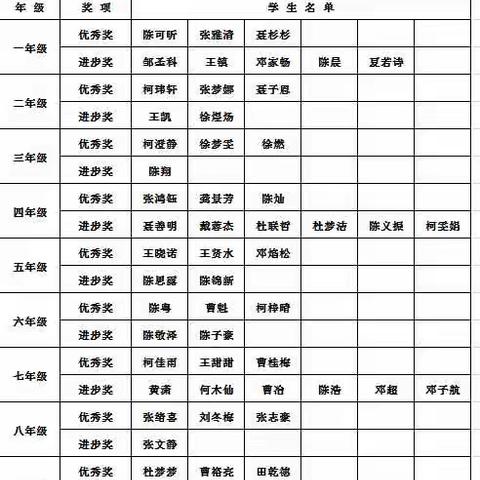 一分耕耘一份收获――横立山学校期中考试表彰大会