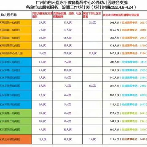 【党旗飘扬·四月暖心】永平公幼联合支部志愿服务报道