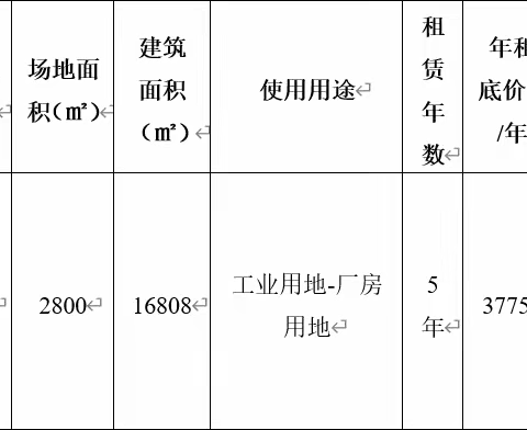 融通农业发展（南京）有限责任公司 江南西村基地四期/五期库房及附属租赁项目（四次） 招租竞价公告