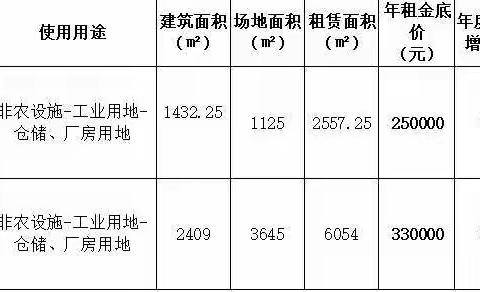 融通农业发展（南京）有限责任公司 非农设施租赁项目（第三批IV）