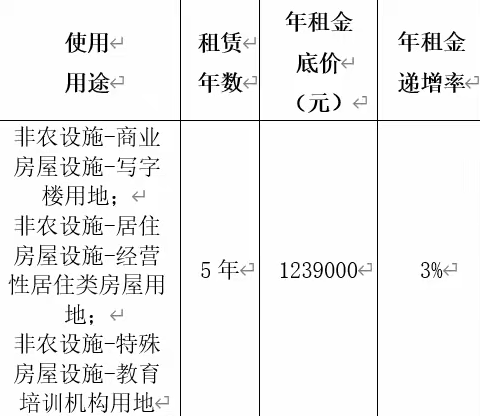 融通农业发展（南京）有限责任公司霍邱基地原诚信中学校区租赁项目（二次）招租竞价公告