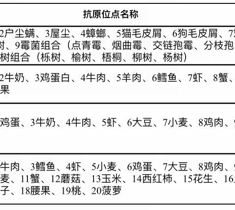 检验技术改进（第一轮）----⑩ 过敏原检测定性升级定量篇