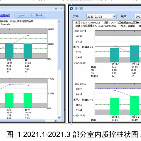 检验技术改进（第一轮）----①出凝血篇