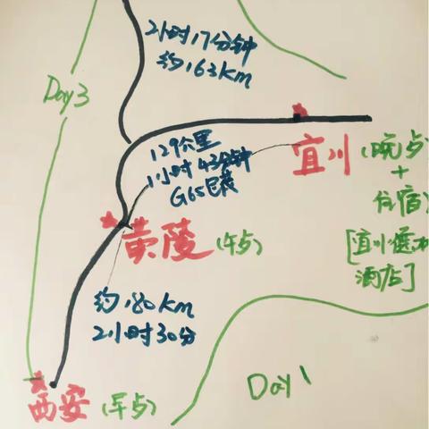 红色之旅 延安行