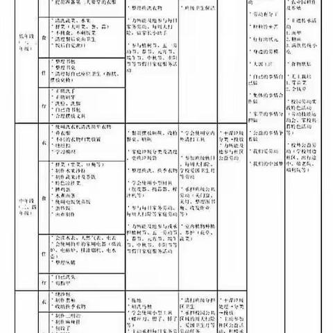 停课不停学 家校共育人 ，顺城区中小学，线上劳动教育