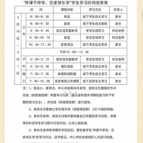 龙河镇中心学校“停课不停学”体育科(第三周)线上学习简报