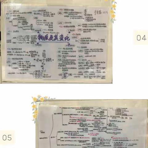 国庆假期的优秀思维导图展示