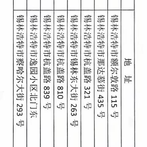 中国工商银行锡林郭勒盟分行关于市区营业网点暂停营业的公告