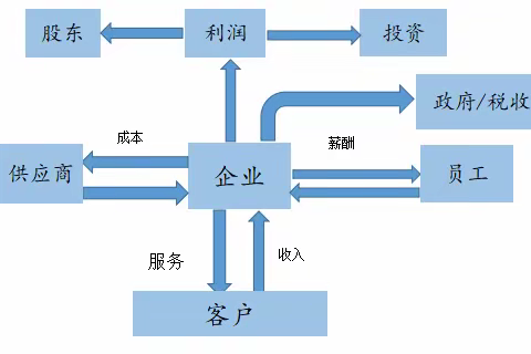 学思践悟——学会聆听，用信任交换信任