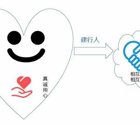 “银行生活”连续剧的主旋律—服务