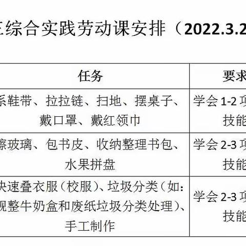 劳动励心志，实践促成长——利通街第二小学劳动教育实践活动