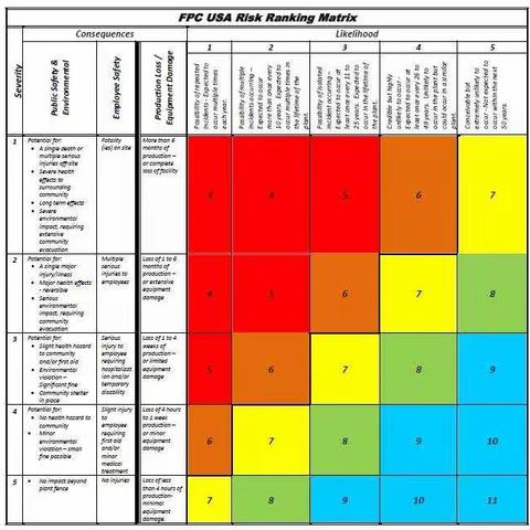 漫谈在役装置HAZOP分析