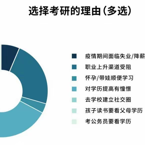 2023考研辅导：在职考研如何选择院校，嘉兴上元考研