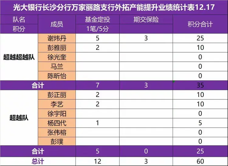 光大银行长沙万家丽路支行外拓产能提升网点辅导——day4