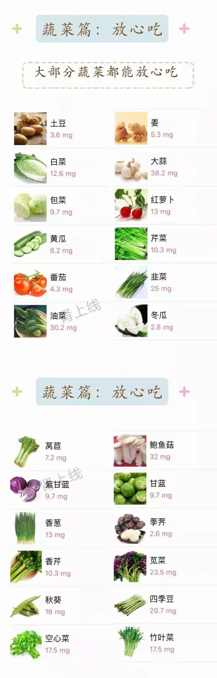 高尿酸朋友怎么吃！送给我身边的好朋友！