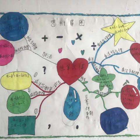四1班孩子们制作的思维导图