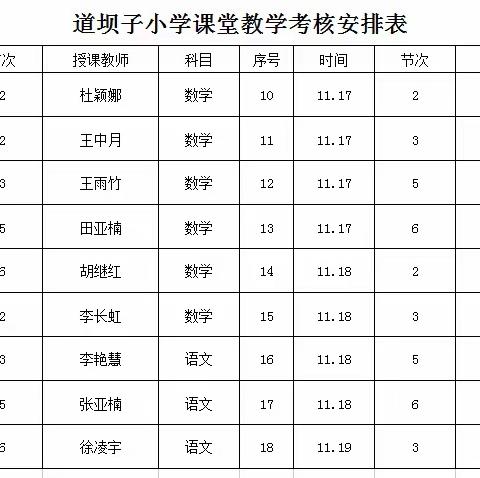 精华粹取 化蛹成蝶——道坝子小学2021-2022学年上学期课堂教学考核总结