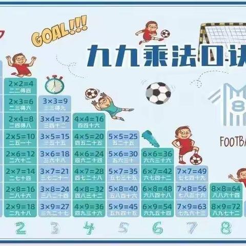 争分夺秒，玩转数学——西小屯小学二年级数学“乘法口诀”比赛