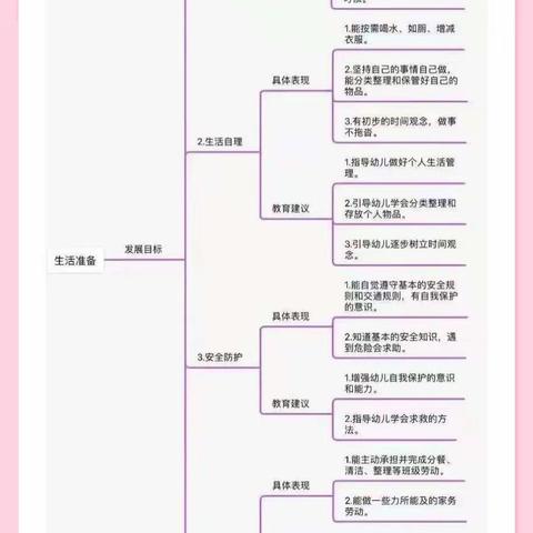 【学前教育宣传月】德化县城东幼儿园幼小衔接，我们在行动−−生活准备（篇二）