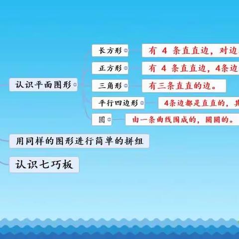 因教研而精彩    因扎实而优秀——人教版一年级下册数学第一、二单元知识点梳理汇总