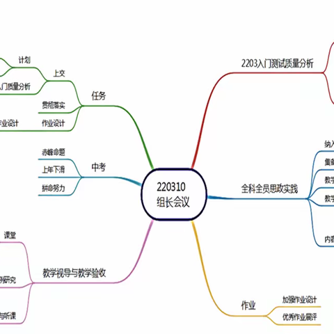 巴林左旗汉授初中物理教研/备课组长教学工作暨作业设计与实施、全员思政全科思政研讨会议纪实