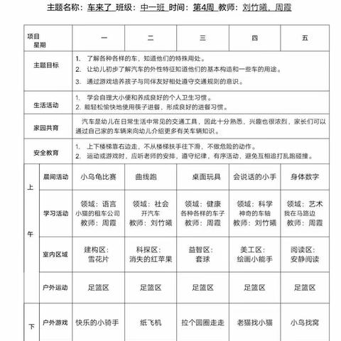 新蒲新区实验幼儿园中一班第四周周小结