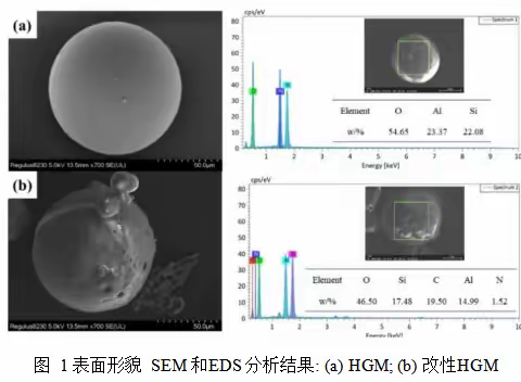 用改性空心玻璃微珠做环氧防火涂料的阻燃剂，卖阻燃剂的小女孩分享