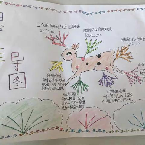 心得分享：思维导图对学生提高成绩有巨大的作用