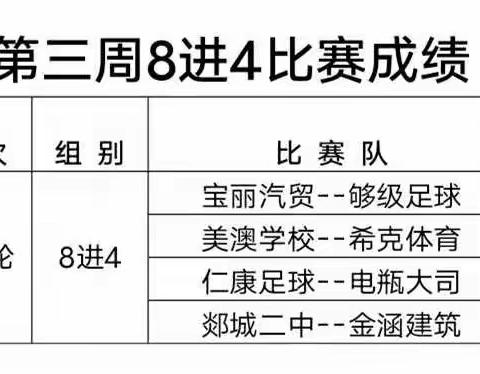 郯城县第十一届全民健身运动会足球比赛暨郯城县“仁康杯”足球比赛第三周成绩公告