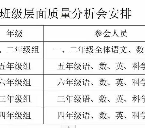 齐心协力稳班级，凝心聚力提质量——玛纳斯县凉州户镇学校线上班级质量分析会