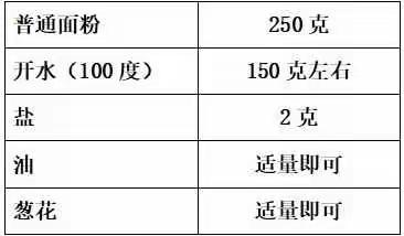 思茅一小二（6）班刘梓涵  我是快乐小能手《制作葱油饼》