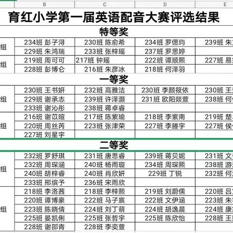 “声”临其境  “show”出精彩——育红小学首届英语配音比赛