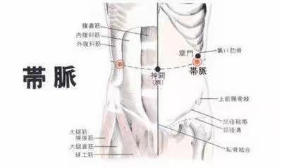 立秋前常灸一穴，抗衰老，特别是瘦肚子，不知道的赶紧看！