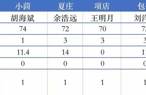 息县支行“乐分易”专项培训项目总结