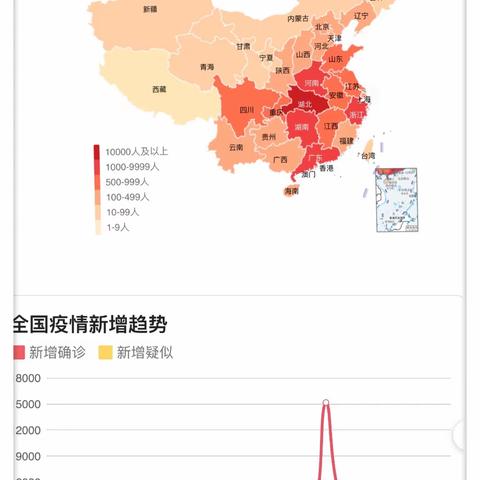 绘图解疫情，数据观防控———丰县实验小学六年级数学综合实践作业展