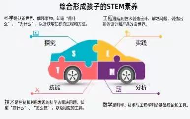 科学组“爱思考”微课题组活动总结——STEM理念下的区域活动