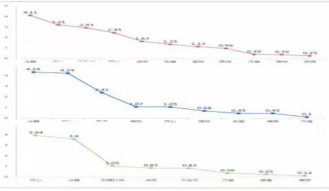 四维建构学习体  三个核心筑强堤