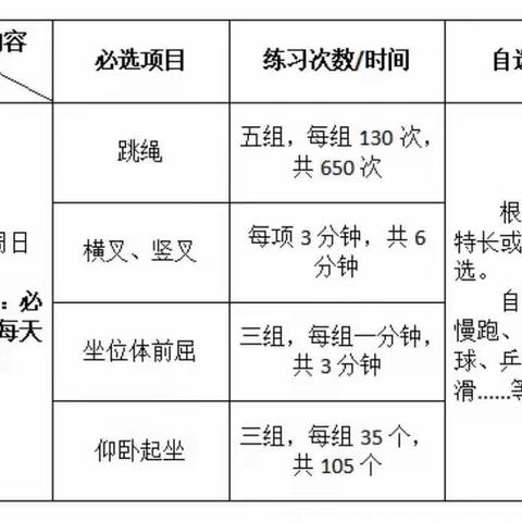 三（3）班寒假作业清单